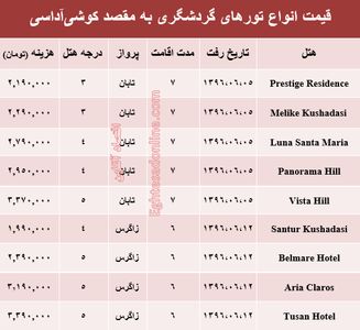 هزینه سفر به قشم در شهریور ماه جاری +جدول