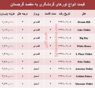 قیمت تور تابستانی گرجستان؟ +جدول
