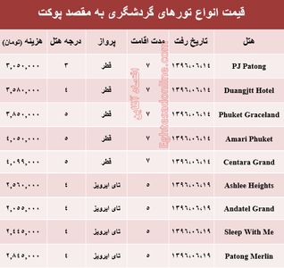 هزینه سفر به پوکت در شهریور ماه۹۶ +جدول