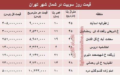 سوییت در شمال شهر تهران چند؟ +جدول