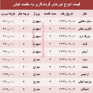 مظنه تور تابستانی کیش؟ +جدول