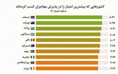ایسلند؛ خانه‌ اول پناهجویان
