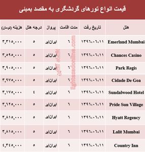 هزینه سفر به بمبئی در شهریور ماه جاری +جدول