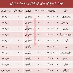 قیمت تور تابستانی کیش؟ +جدول