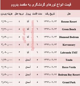 هزینه سفر به بدروم در شهریور ماه۹۶ +جدول