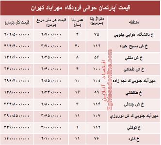 آپارتمان حوالی فرودگاه مهرآباد چند؟+جدول