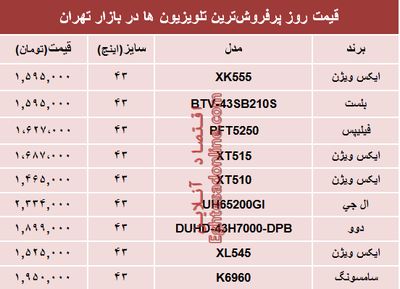 مظنه پرفروش‌ترین‌ تلویزیون‌ها‌ در تهران؟ +جدول