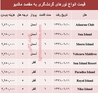 مظنه تور تابستانی مالدیو؟ +جدول
