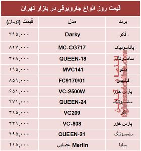 نرخ پرفروش‌ترین انواع جاروبرقی دربازار؟ +جدول