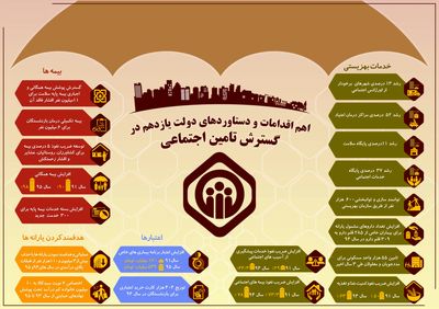 خدمات بیمه تامین‌اجتماعی در دولت یازدهم +اینفوگرافیک