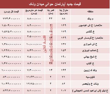 آپارتمان حوالی میدان ونک چند؟ +جدول