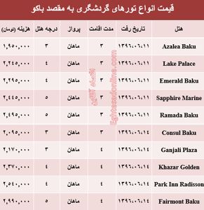 قیمت تور تابستانی باکو؟ +جدول
