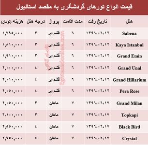 هزینه سفر به استانبول در شهریور ماه۹۶ +جدول