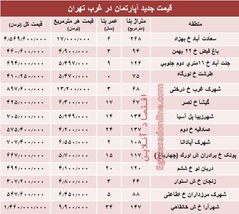 نرخ قطعی معاملات آپارتمان در غرب تهران +جدول