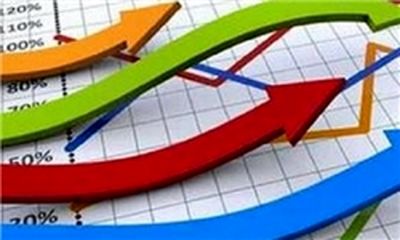 شاخص قیمت تولیدات صنعتی ۸.۸درصد رشد کرد