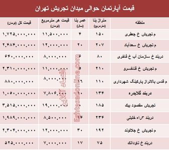 قیمت آپارتمان حوالی میدان تجریش؟ +جدول