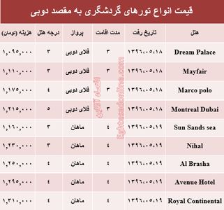 هزینه سفر به دوبی در مرداد ماه جاری؟ +جدول