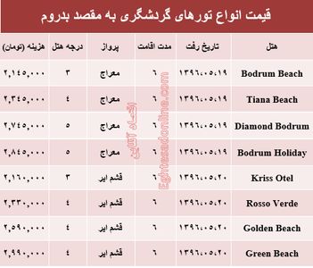 هزینه سفر به بدروم در مرداد ماه۹۶ +جدول