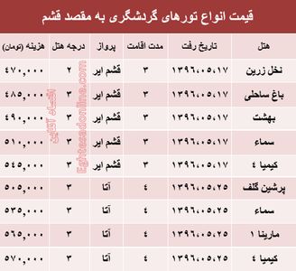 قیمت تور تابستانی قشم؟ +جدول