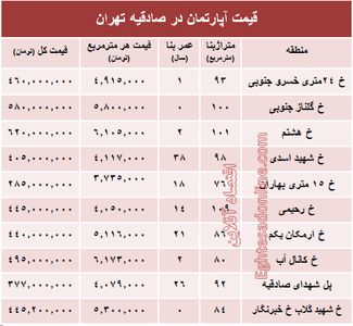 آپارتمان در منطقه صادقیه چند؟ +جدول