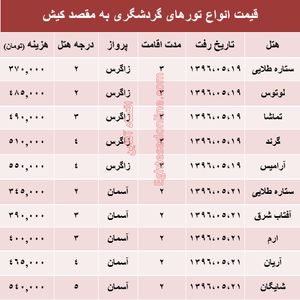 قیمت تور تابستانی کیش؟ +جدول