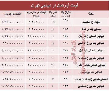 آپارتمان در دیباجی تهران متری چند؟ +جدول
