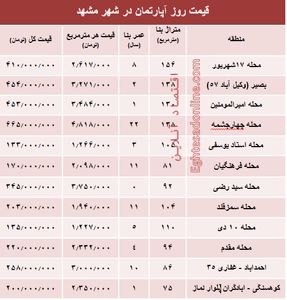 قیمت روز آپارتمان در شهر مقدس مشهد؟ +جدول
