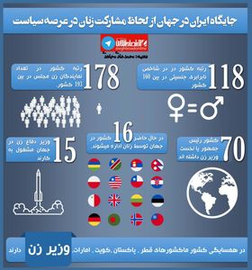 جایگاه ایران ازنظر مشارکت زنان در سیاست +اینفوگرافیک