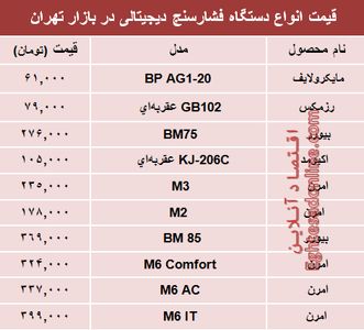 نرخ انواع  فشارسنج دربازار چند؟ +جدول