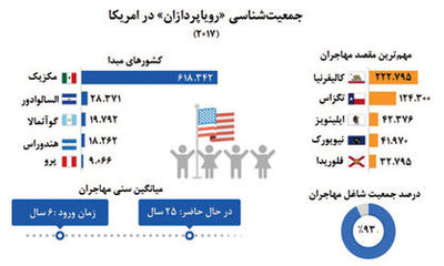 رویای آمریکایی برای خارجی‌ها