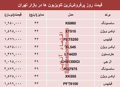 پرفروش‌ترین‌ تلویزیون‌ها‌ در بازار چند؟ +جدول