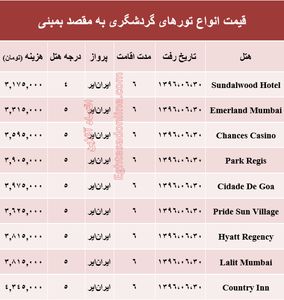 هزینه سفر به بمبئی در شهریور ماه۹۶ +جدول
