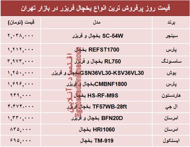 پرفروش‌ترین انواع یخچال‌‌ فریزر دربازار چند؟ +جدول