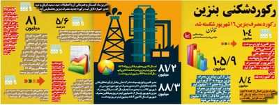 رکورد مصرف بنزین شکسته شد +اینفوگرافیک