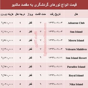 هزینه سفر به مالدیو در مهر ماه جاری +جدول