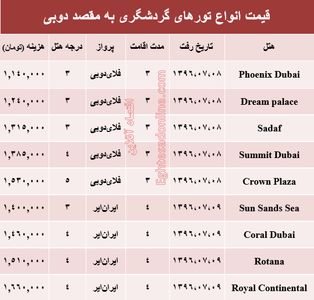 هزینه سفر به دوبی در مهر ماه۹۶ +جدول