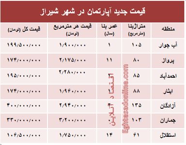نرخ قطعی آپارتمان در شهر شیراز؟ +جدول