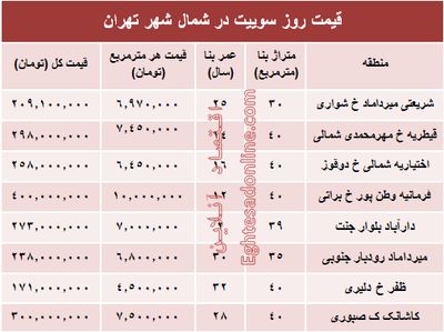 سوییت در شمال شهر تهران چند؟+جدول