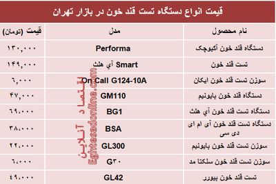 نرخ انواع‌ دستگاه تست قند خون در بازار؟ +جدول