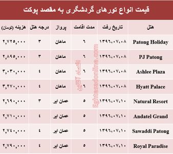 هزینه سفر به پوکت در مهر ماه۹۶ +جدول