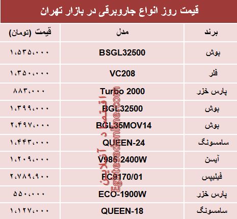 قیمت انواع جاروبرقی‌ در بازار تهران؟ +جدول