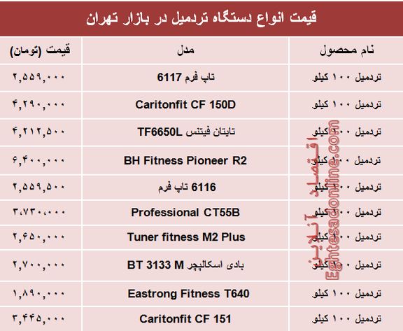 قیمت انواع تردمیل در بازار تهران چند؟ +جدول
