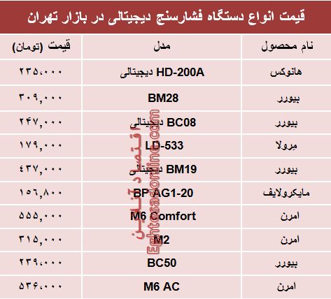 مظنه انواع فشارسنج در بازار تهران؟ +جدول