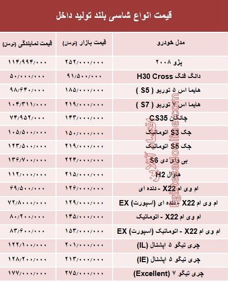 قیمت انواع شاسی بلند تولید داخل +جدول