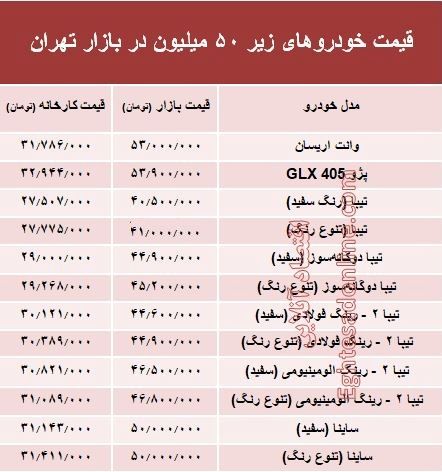 با ۵۰ میلیون‌ چه خودرویی می‌توان خرید؟ +جدول