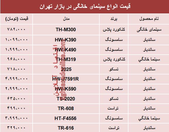 نرخ انواع سینما خانگی در بازار تهران؟ +جدول