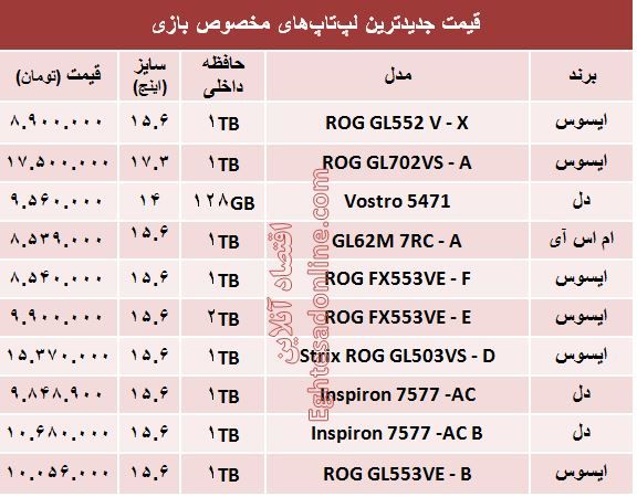 قیمت جدیدترین لپ‌تاپ‌های مخصوص بازی +جدول