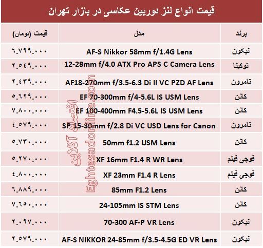 جدیدترین لنز دوربین‌عکاسی چند؟ +جدول