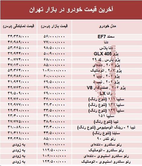 آخرین قیمت خودرو در بازار تهران +جدول