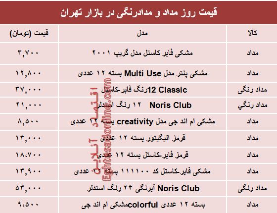 نرخ انواع مداد و مدادرنگی دربازار چند؟ +جدول